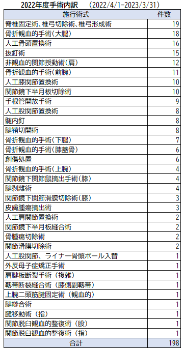 内訳