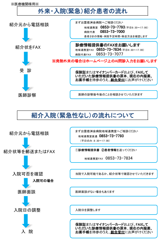 予約の方法(医療機関用) (2)