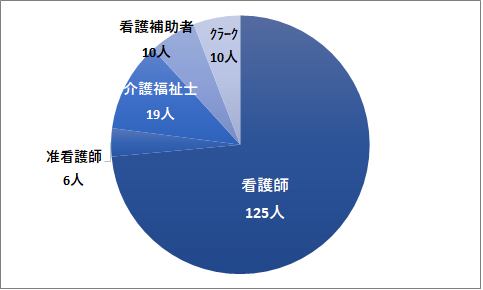 職種2025