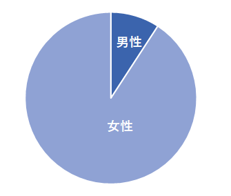 男女比2