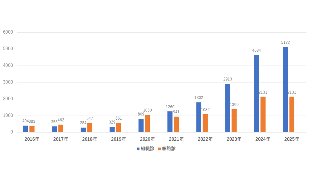 出雲徳洲会病院10年間の業務量